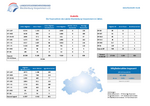 Statistik 2025
